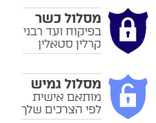 מסלולי סינון